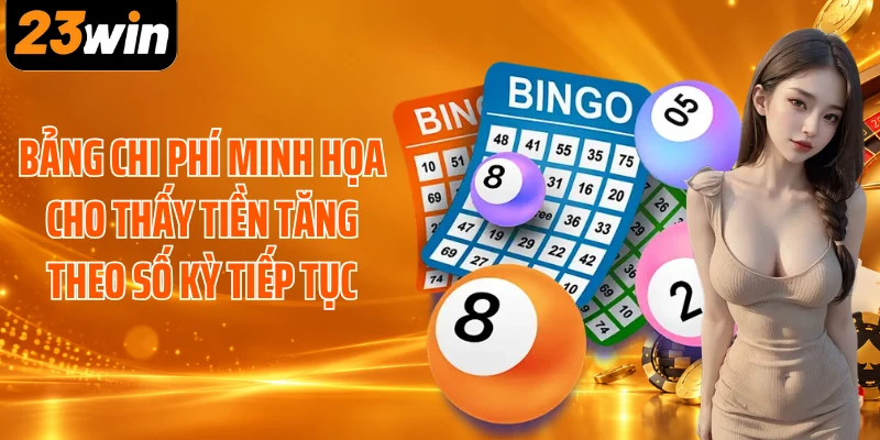 Bảng chi phí minh họa cho thấy tiền tăng theo số kỳ tiếp tục